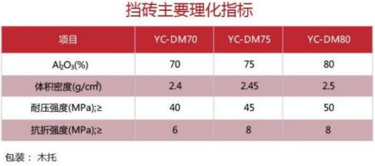 指标