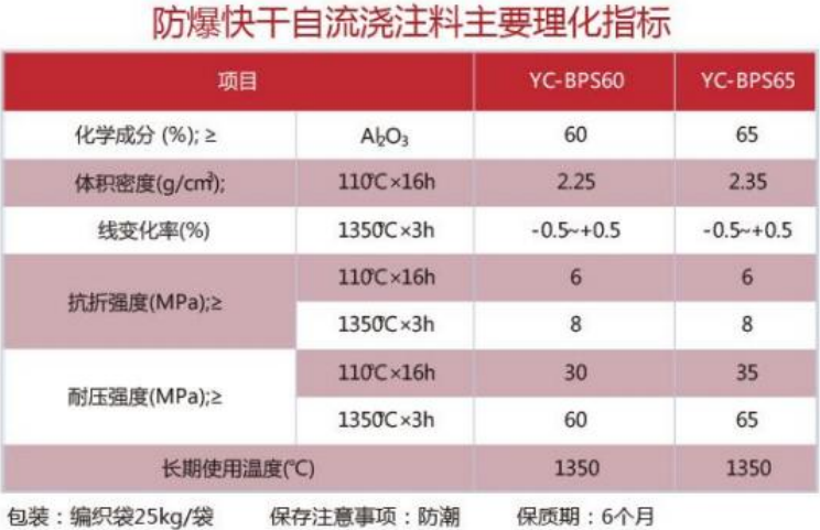 指标