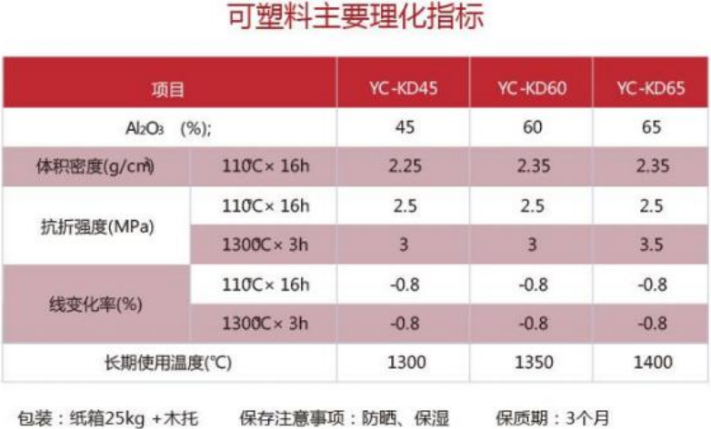指标