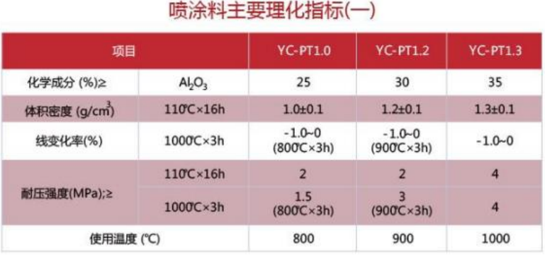 指标