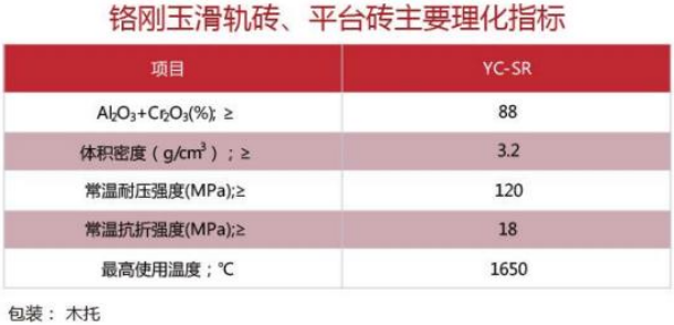 指标