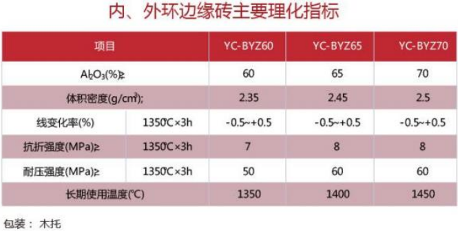 指标
