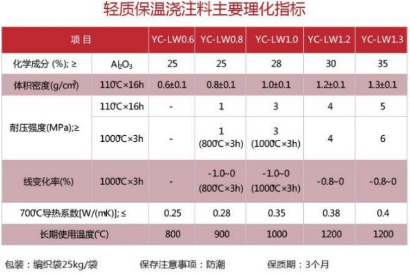 保温指标
