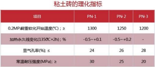 指标