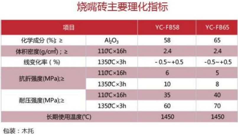 指标