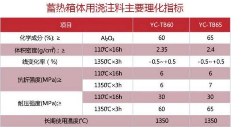 指标